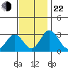 Leipsic tide chart for Friday, November 22, 2024