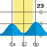 Leipsic tide chart for Saturday, November 23, 2024