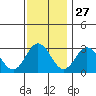 Leipsic tide chart for Wednesday, November 27, 2024