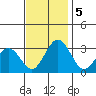 Leipsic tide chart for Tuesday, November 5, 2024