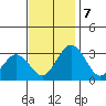 Leipsic tide chart for Thursday, November 7, 2024