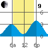 Leipsic tide chart for Saturday, November 9, 2024