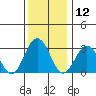 Leipsic tide chart for Thursday, December 12, 2024