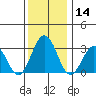 Leipsic tide chart for Saturday, December 14, 2024