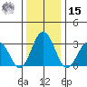 Leipsic tide chart for Sunday, December 15, 2024
