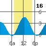 Leipsic tide chart for Monday, December 16, 2024