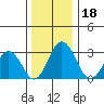 Leipsic tide chart for Wednesday, December 18, 2024