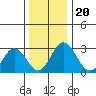 Leipsic tide chart for Friday, December 20, 2024