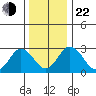 Leipsic tide chart for Sunday, December 22, 2024