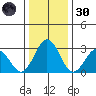 Leipsic tide chart for Monday, December 30, 2024