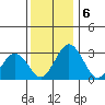 Leipsic tide chart for Friday, December 6, 2024