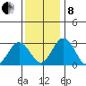 Leipsic tide chart for Sunday, December 8, 2024