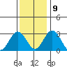 Leipsic tide chart for Monday, December 9, 2024