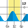 Leipsic tide chart for Sunday, January 12, 2025