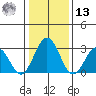 Leipsic tide chart for Monday, January 13, 2025
