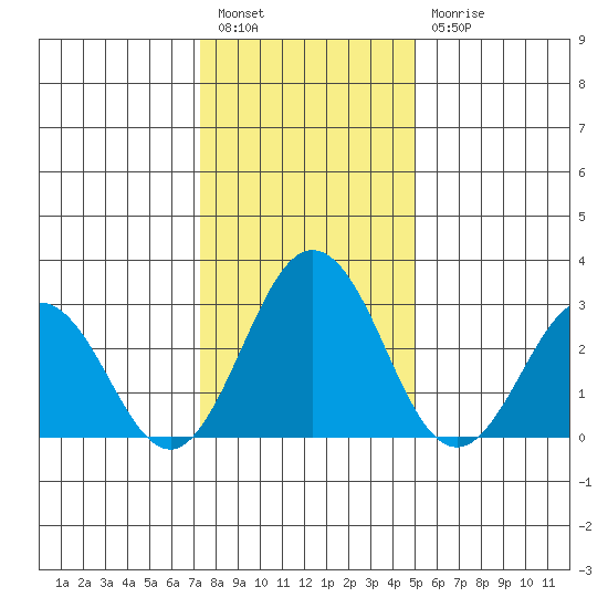 Leipsic tide chart for Tuesday, January 14, 2025