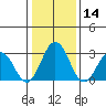 Leipsic tide chart for Tuesday, January 14, 2025