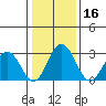 Leipsic tide chart for Thursday, January 16, 2025