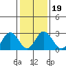 Leipsic tide chart for Sunday, January 19, 2025