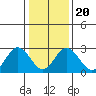 Leipsic tide chart for Monday, January 20, 2025
