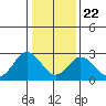 Leipsic tide chart for Wednesday, January 22, 2025