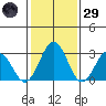 Leipsic tide chart for Wednesday, January 29, 2025