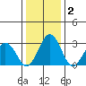 Leipsic tide chart for Thursday, January 2, 2025