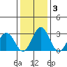 Leipsic tide chart for Friday, January 3, 2025