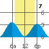 Leipsic tide chart for Tuesday, January 7, 2025