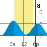 Leipsic tide chart for Wednesday, January 8, 2025