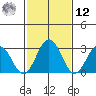 Leipsic tide chart for Wednesday, February 12, 2025