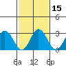 Leipsic tide chart for Saturday, February 15, 2025