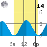 Leipsic tide chart for Friday, March 14, 2025