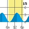 Leipsic tide chart for Saturday, March 15, 2025