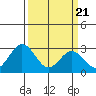 Leipsic tide chart for Friday, March 21, 2025
