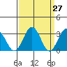 Leipsic tide chart for Thursday, March 27, 2025