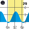 Leipsic tide chart for Saturday, March 29, 2025