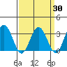 Leipsic tide chart for Sunday, March 30, 2025
