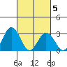 Leipsic tide chart for Wednesday, March 5, 2025