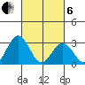 Leipsic tide chart for Thursday, March 6, 2025