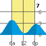 Leipsic tide chart for Friday, March 7, 2025