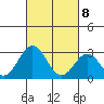 Leipsic tide chart for Saturday, March 8, 2025