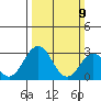 Leipsic tide chart for Sunday, March 9, 2025