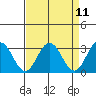 Leipsic tide chart for Friday, April 11, 2025