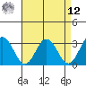 Leipsic tide chart for Saturday, April 12, 2025