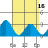 Leipsic tide chart for Wednesday, April 16, 2025