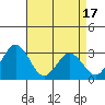 Leipsic tide chart for Thursday, April 17, 2025