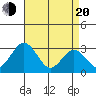 Leipsic tide chart for Sunday, April 20, 2025
