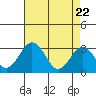 Leipsic tide chart for Tuesday, April 22, 2025