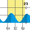 Leipsic tide chart for Wednesday, April 23, 2025